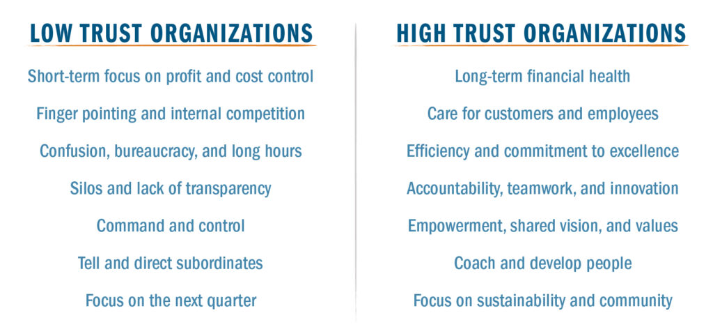 Low trust organizations vs high trust organizations