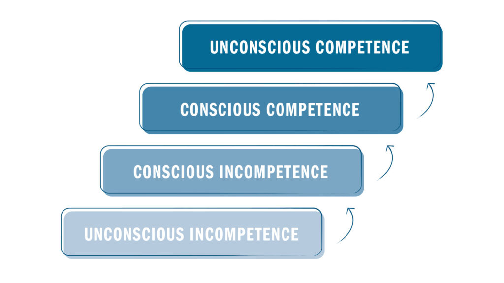 The four stages of competence