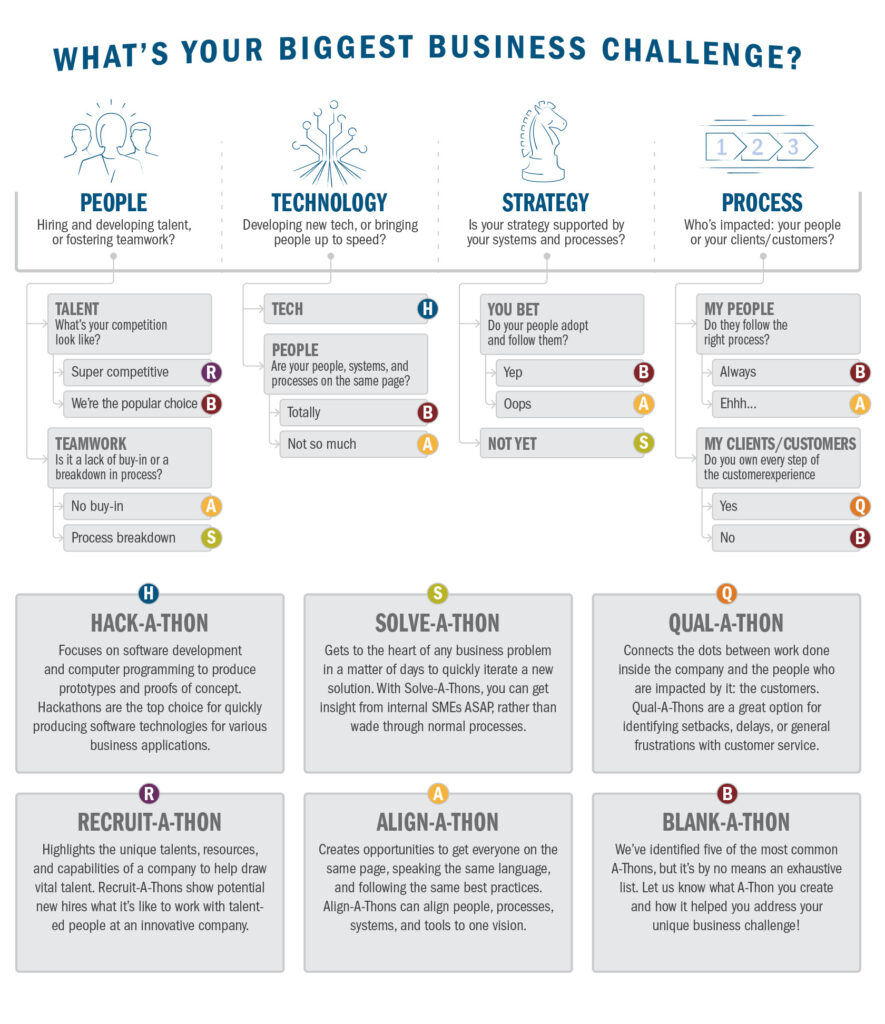 hackathon infographic