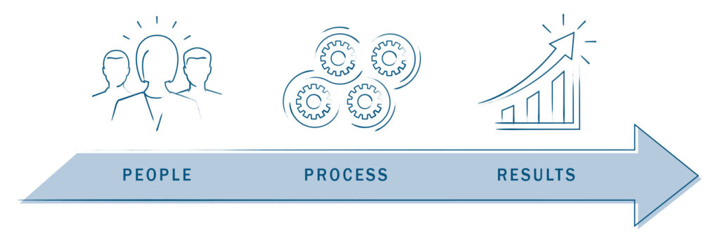 The continuum of recognition