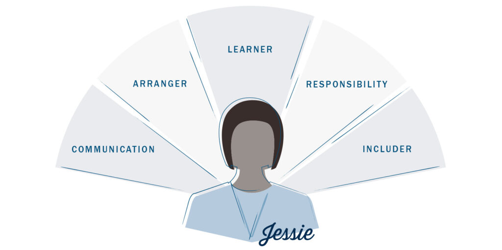 Cartoon of Jessie and a meter of her top five strengths at work behind her.