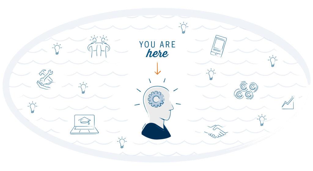 Outline of a person's head, with a gear in it, at the center of an organizational learning and development ecosystem.