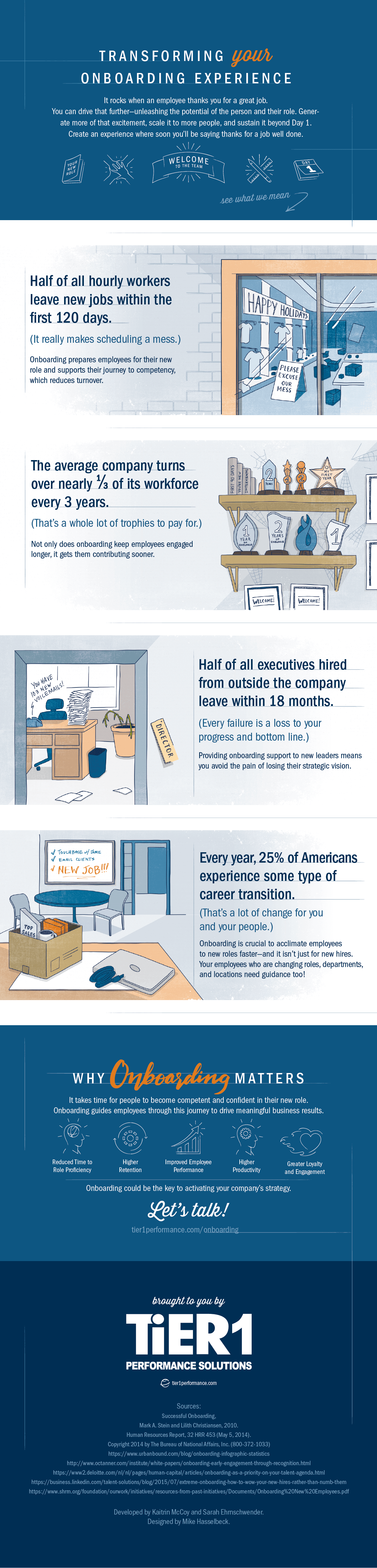 onboarding infographic onboarding infographic