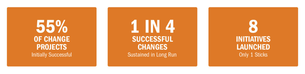 data on making change stick