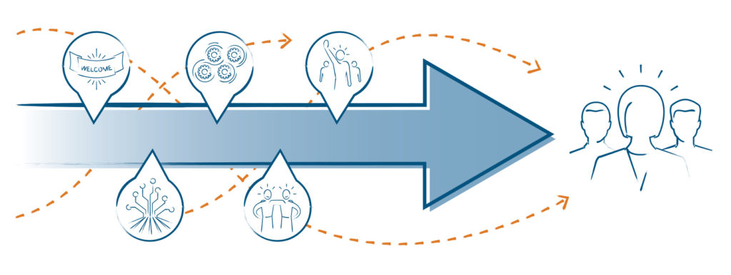 An illustration of the impact of experience design on people