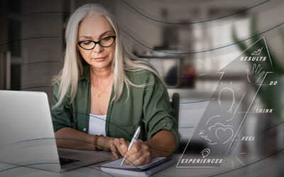 What Is Performance Experience Design?