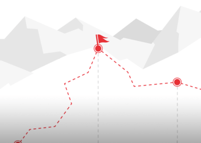 Innovative Strategic Change