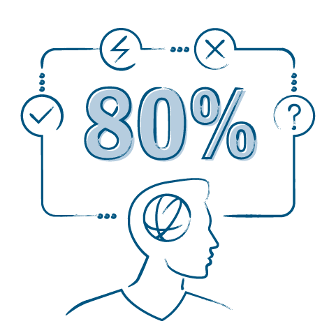 80% of employees who perceive negative bias from a company’s leaders don’t refer peers.