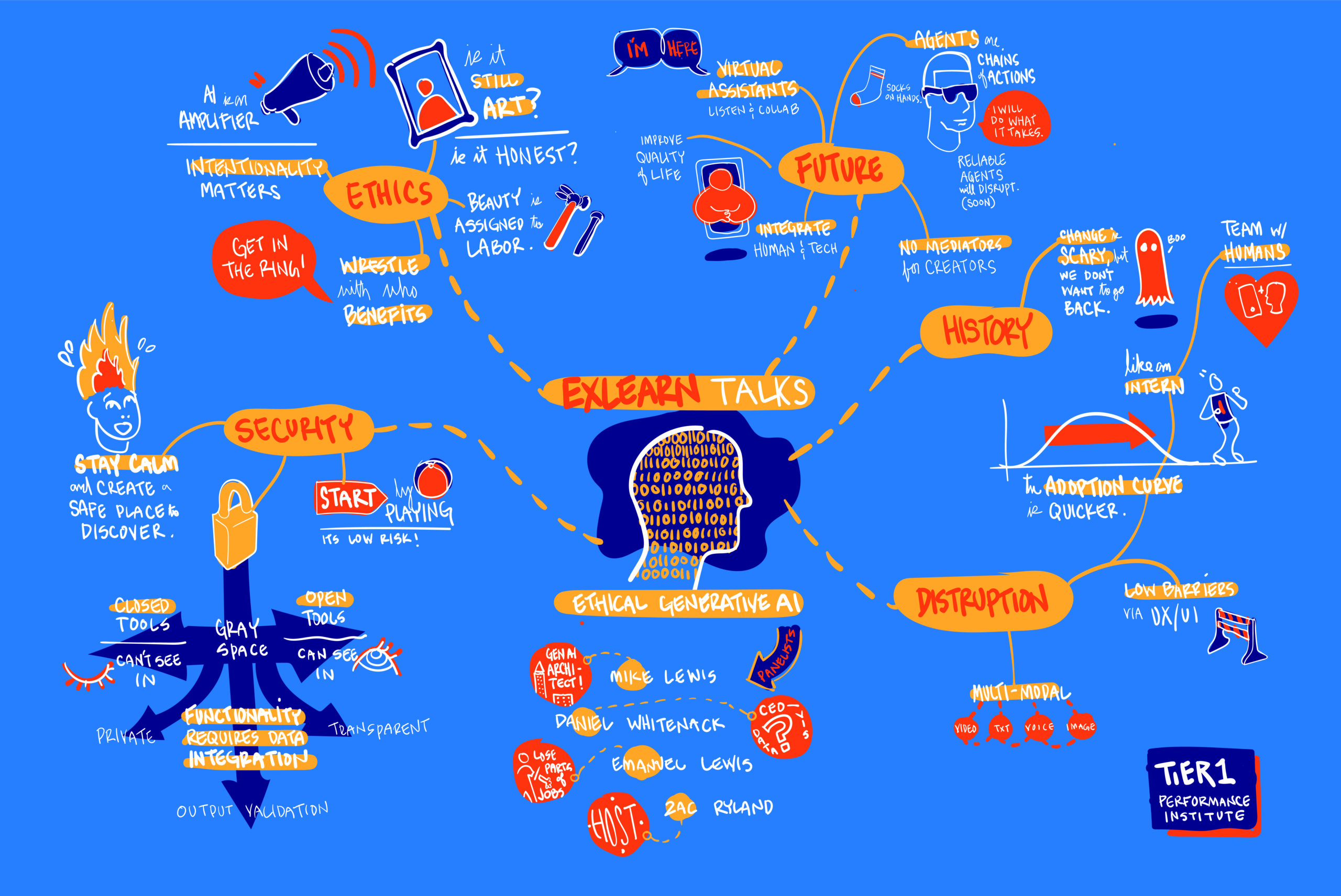 Visual capture from webinar on ensuring secure, ethical AI