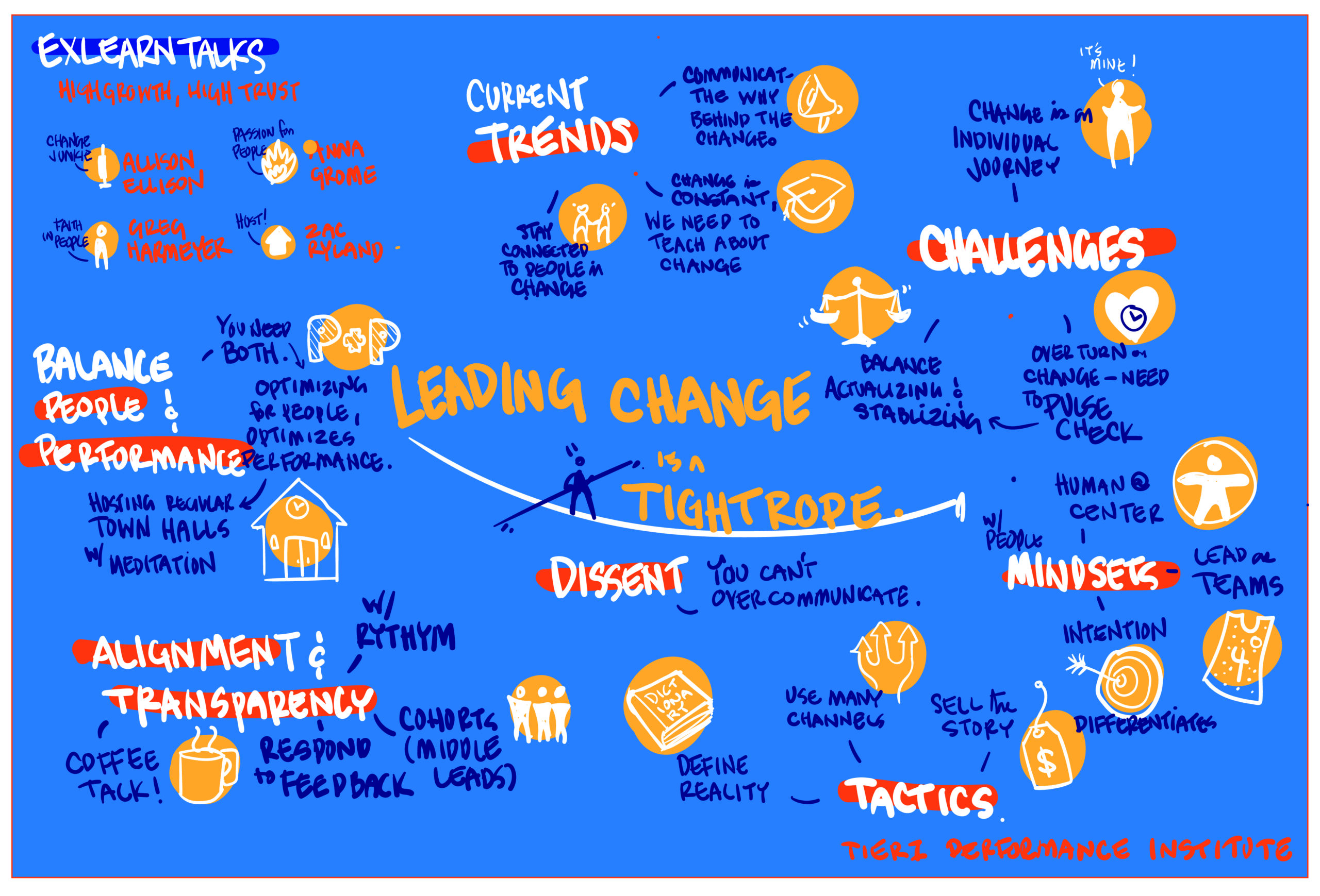 Visual capture from webinar on leading high-growth organizations