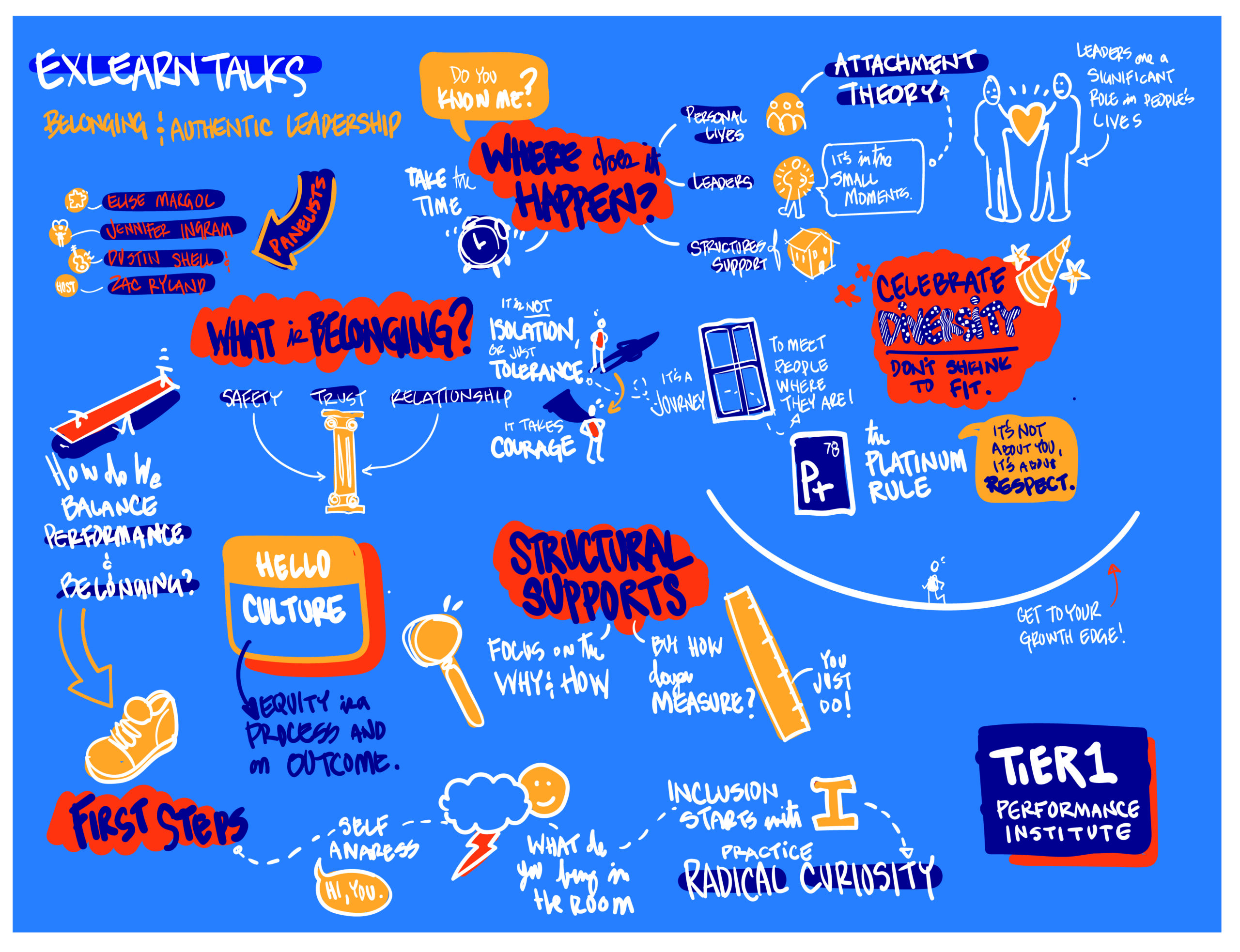 Visual capture from webinar on elevating performance through authentic, inclusive leadership