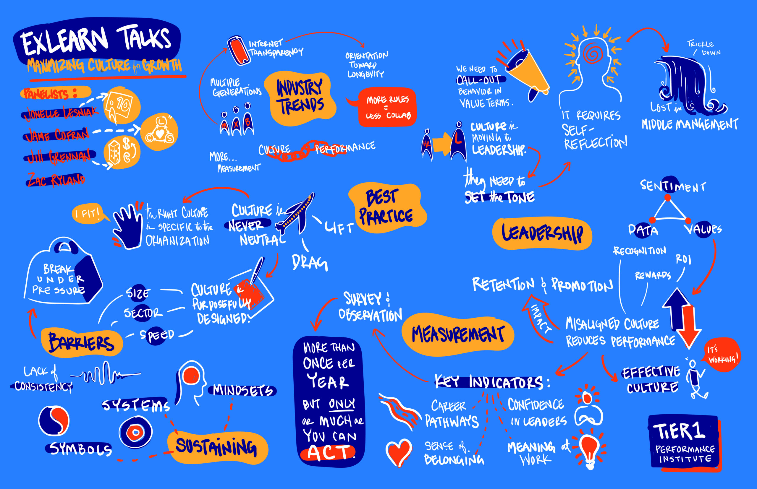 Visual capture from webinar on maximizing culture for growth