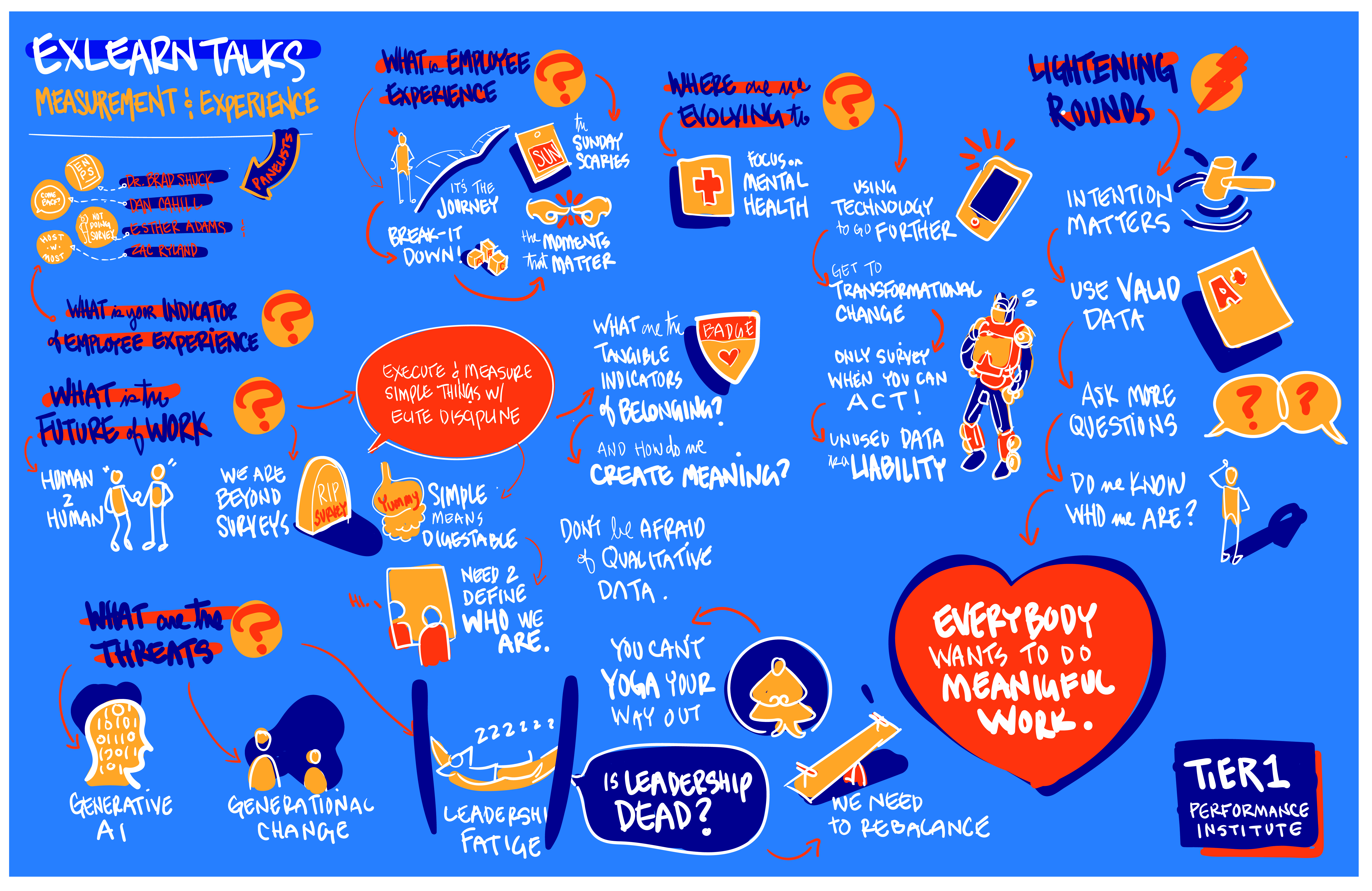 Visual capture of webinar on using measurement to increase employee engagement and improve retention