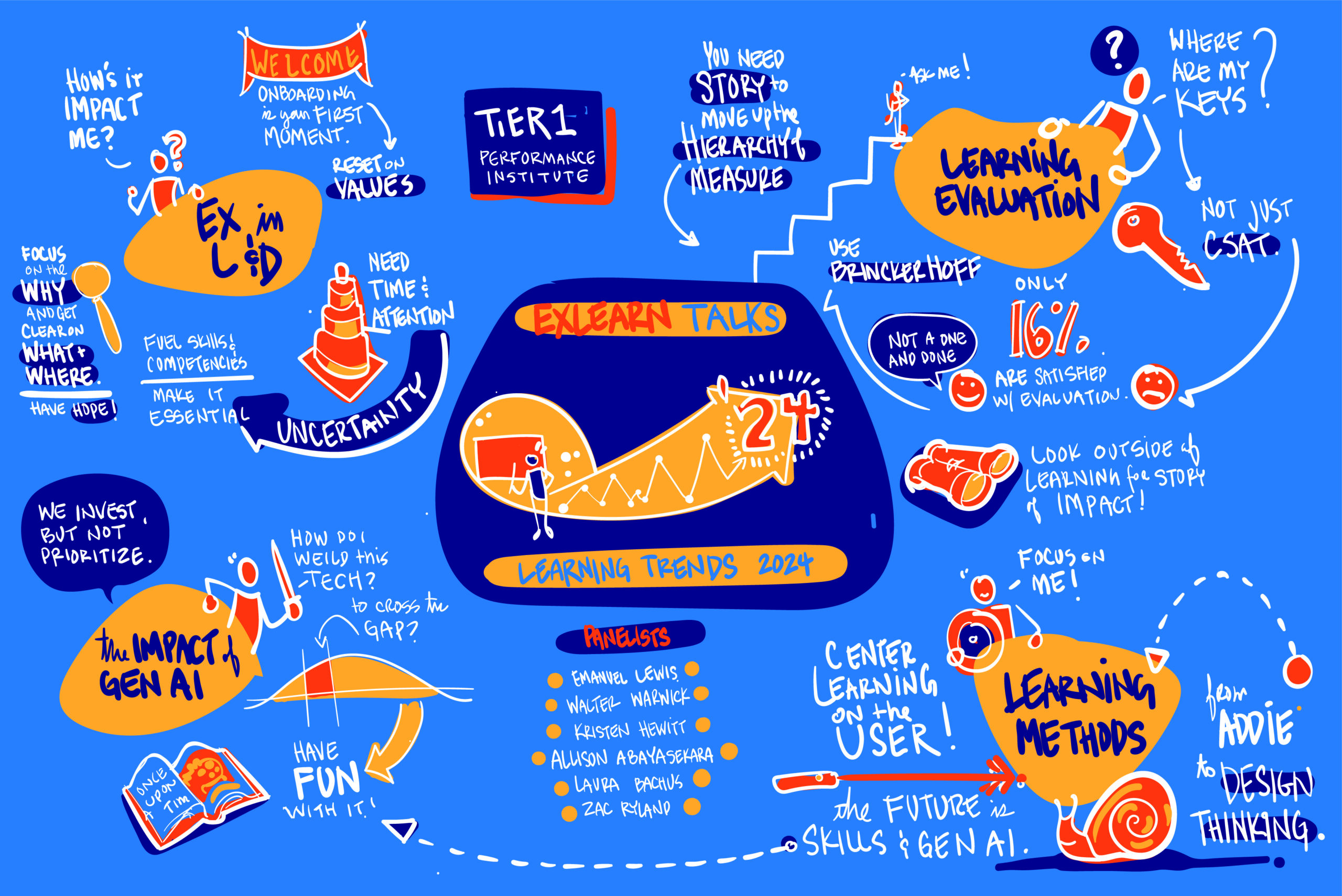 2024 Learning Trends Webinar Visual Capture