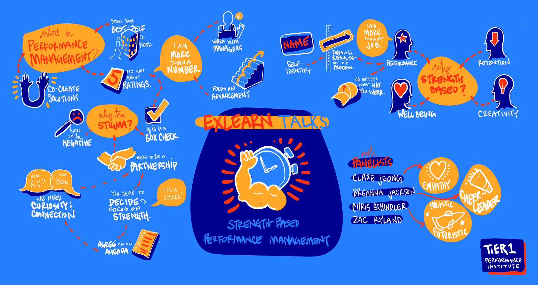 EXLEARN Talks Webinar on Strengths-Based Performance Management Graphic Capture