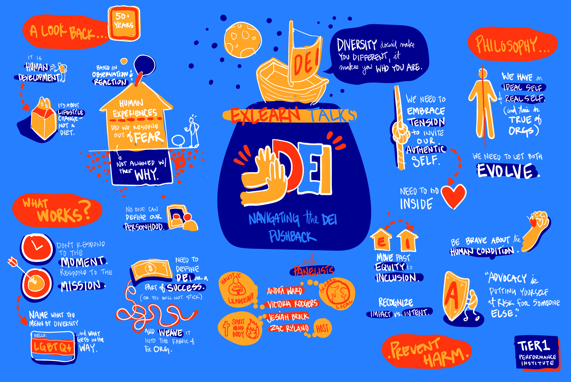 Visual Capture from our EXLEARN Talks Webinar on Navigating the DEI Pushback