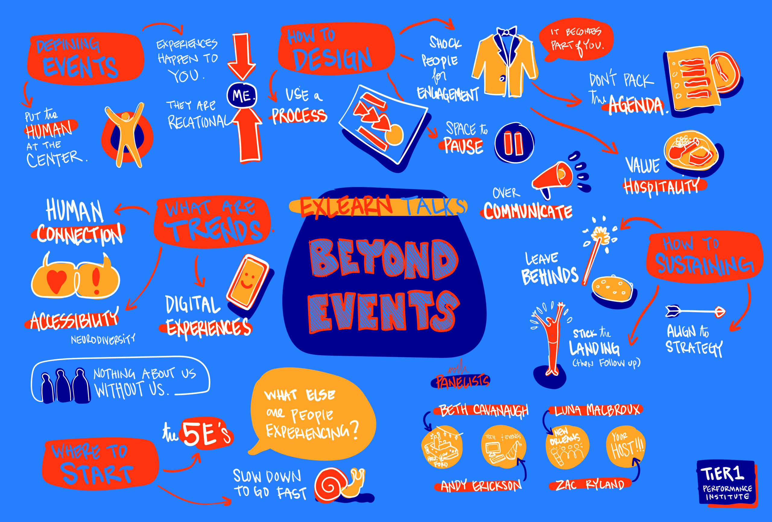Visual capture of EXLEARN Talks webinar on designing event experiences that sustain change