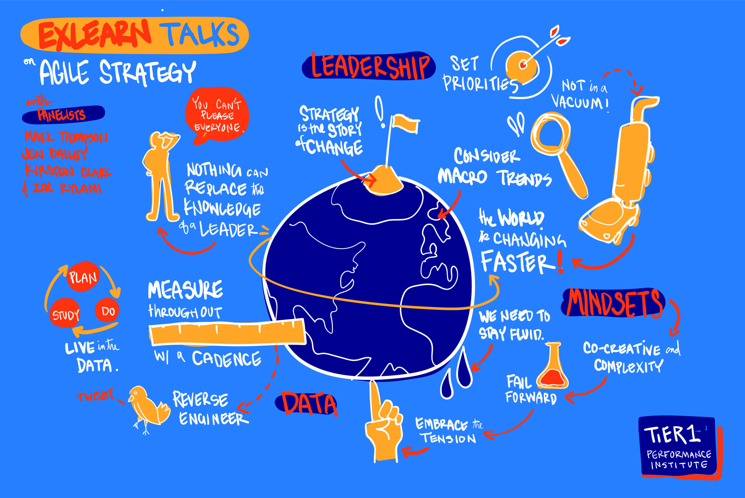 Visual capture of EXLEARN Talks webinar on designing building strategies for an agile world