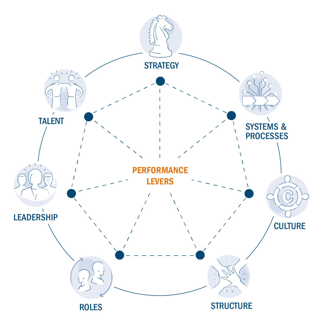 Performance Levers Graphic